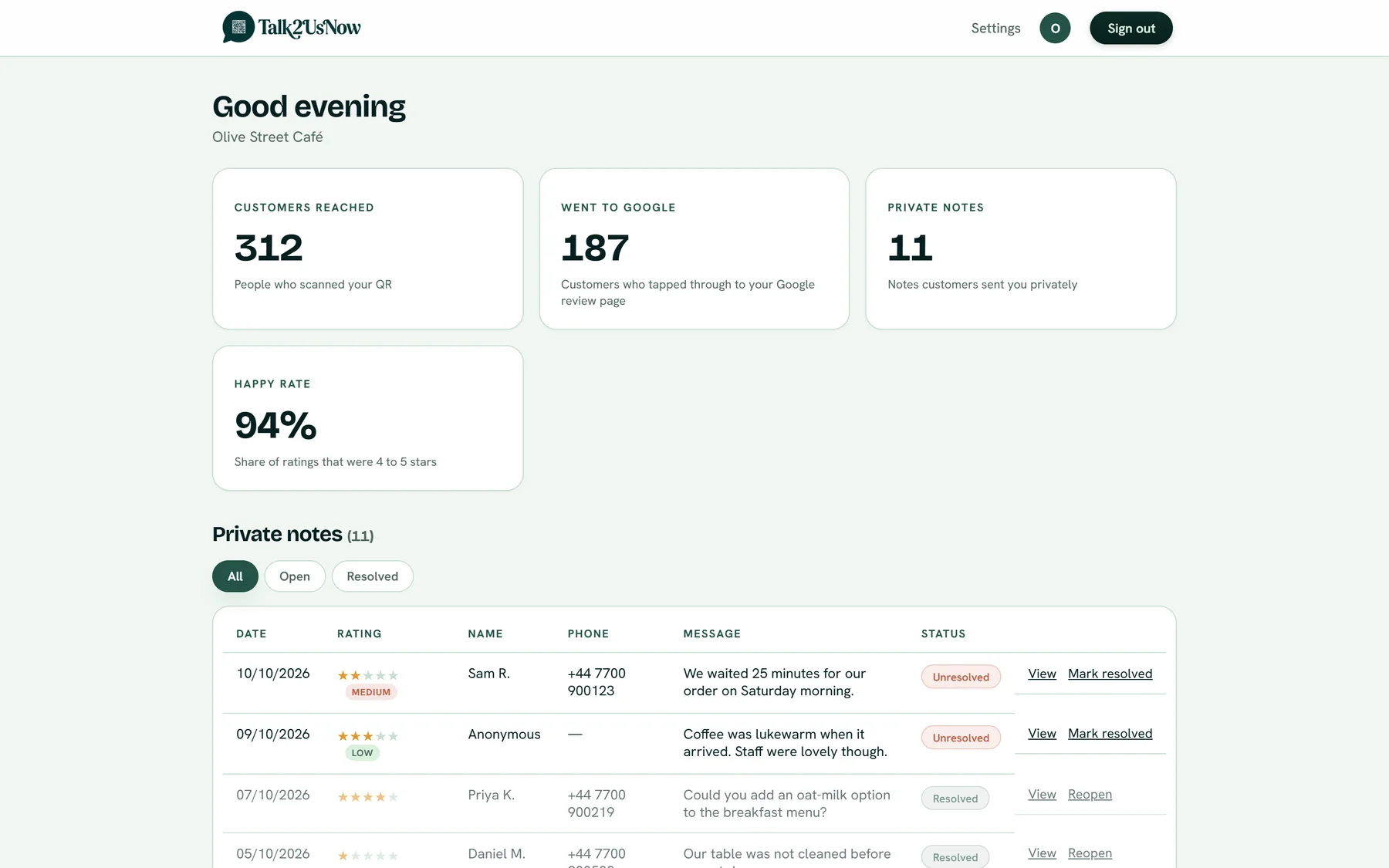 Owner dashboard for a sample café: customers reached, went to Google, private notes and happy rate, then the list of private notes.